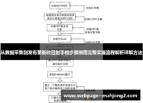 从数据采集到发布更新欧冠射手榜步骤指南完整实操流程解析详解方法