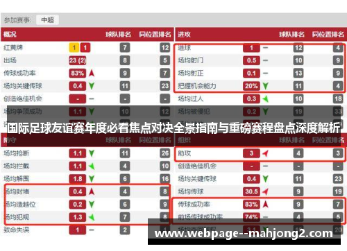 国际足球友谊赛年度必看焦点对决全景指南与重磅赛程盘点深度解析