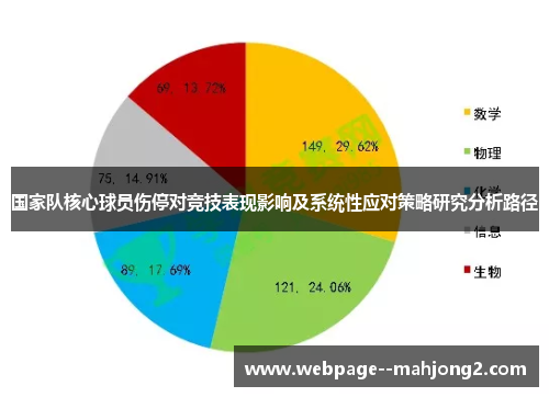国家队核心球员伤停对竞技表现影响及系统性应对策略研究分析路径