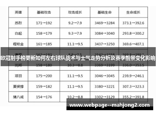 欧冠射手榜更新如何左右球队战术与士气走势分析及赛季前景变化影响
