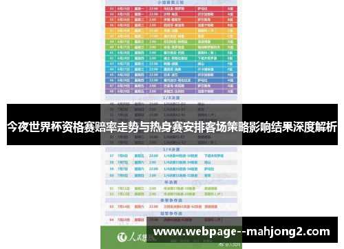 今夜世界杯资格赛赔率走势与热身赛安排客场策略影响结果深度解析 今夜世界杯资格赛赔率走势与热身赛安排客场策略影响结果深度解析