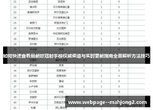 如何快速查看最新欧冠射手榜权威渠道与实时更新指南全面解析方法技巧 如何快速查看最新欧冠射手榜权威渠道与实时更新指南全面解析方法技巧