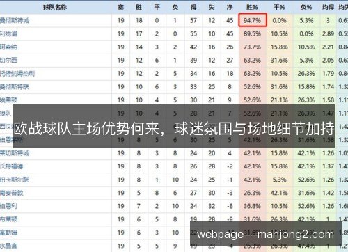 欧战球队主场优势何来,球迷氛围与场地细节加持 欧战球队主场优势何来,球迷氛围与场地细节加持