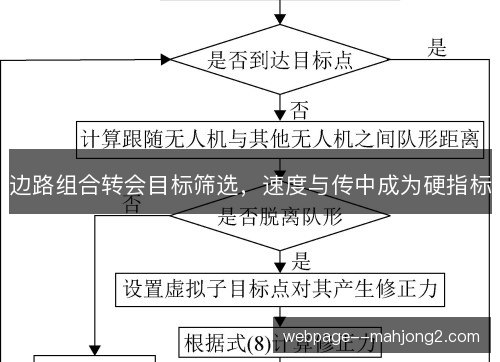 边路组合转会目标筛选，速度与传中成为硬指标